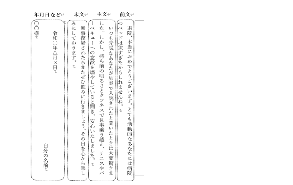 親しい人への退院祝いのメッセージの例文